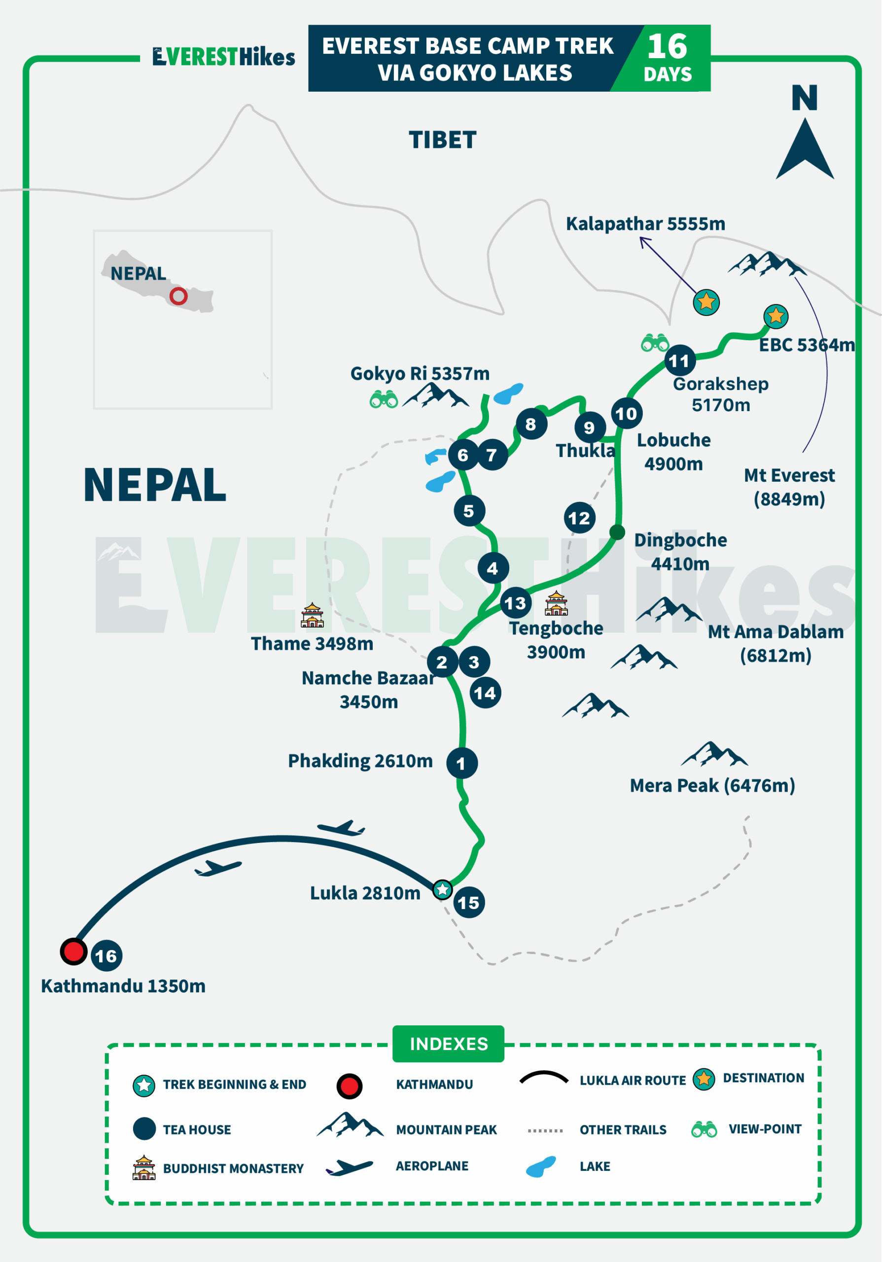 Everest Base Camp Trek Via Gokyo Lakes