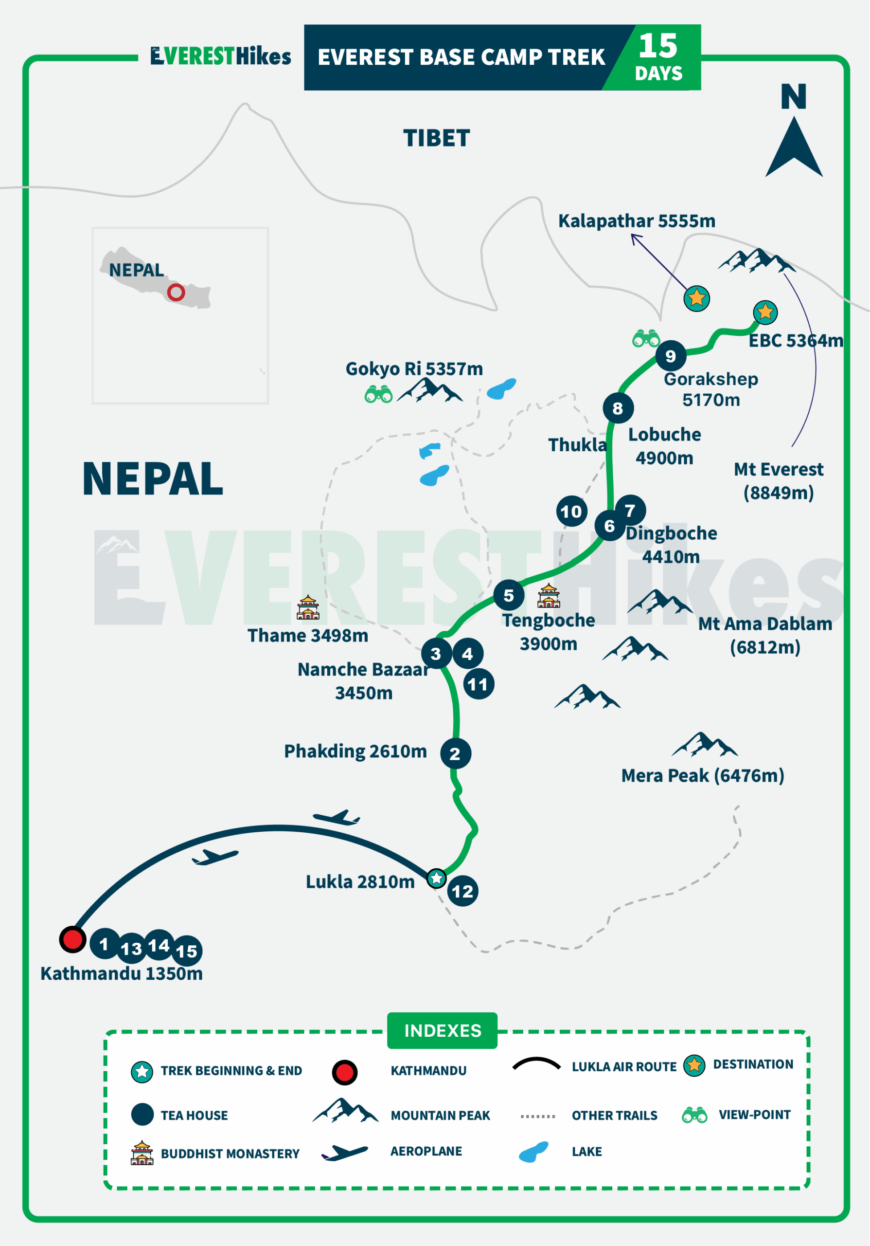 Everest Base Camp Trekking Trail Map